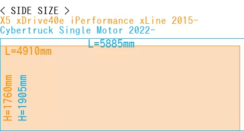 #X5 xDrive40e iPerformance xLine 2015- + Cybertruck Single Motor 2022-